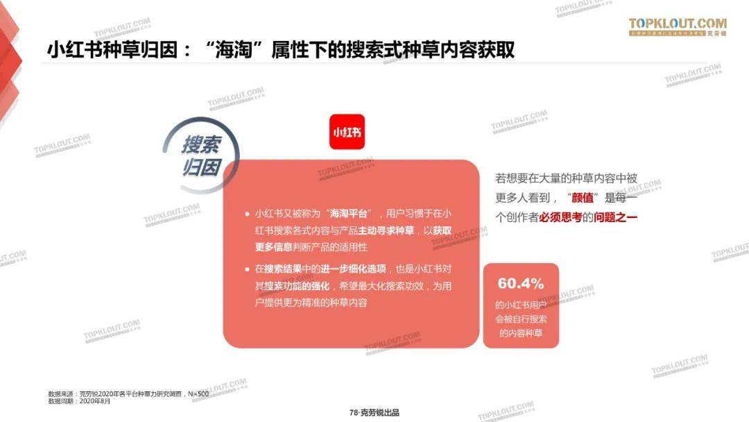 微博、B站、小红书三大平台种草力研究报告