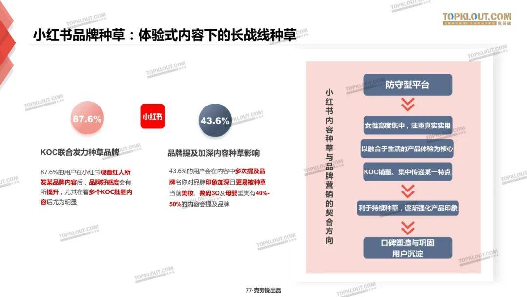 微博、B站、小红书三大平台种草力研究报告