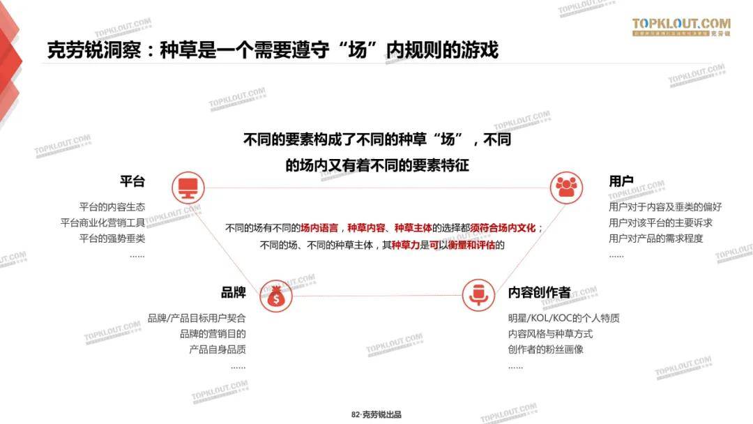 微博、B站、小红书三大平台种草力研究报告