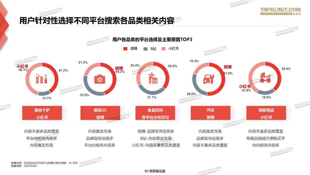 微博、B站、小红书三大平台种草力研究报告