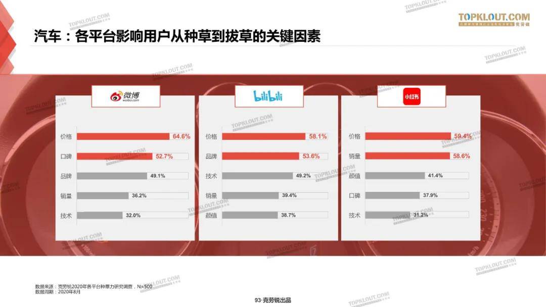 微博、B站、小红书三大平台种草力研究报告