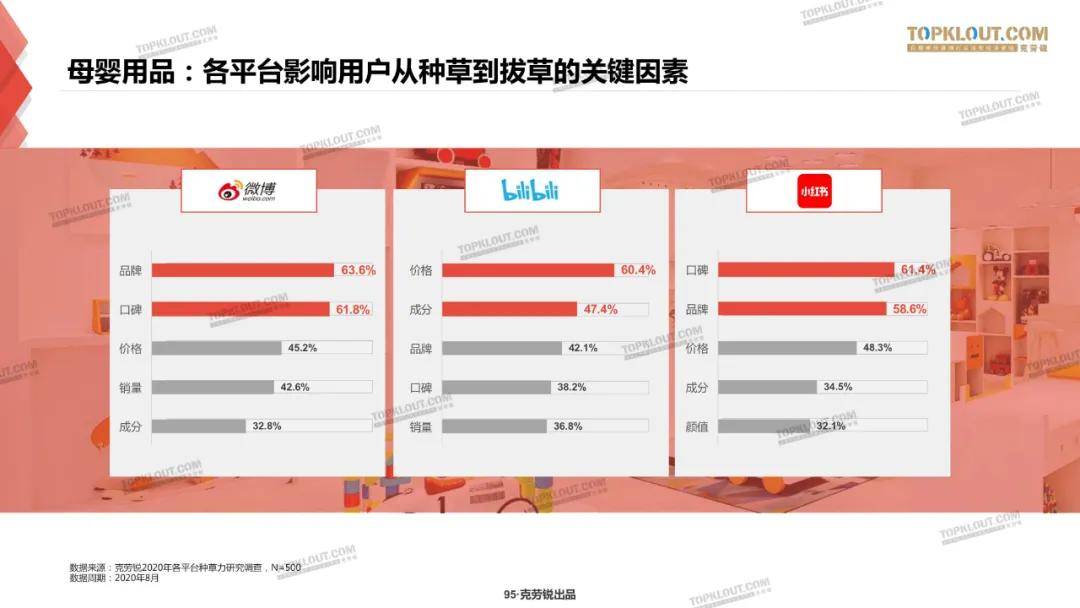 微博、B站、小红书三大平台种草力研究报告