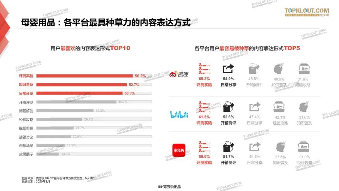 微博、B站、小红书三大平台种草力研究报告