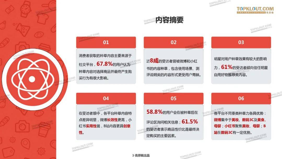 微博、B站、小红书三大平台种草力研究报告