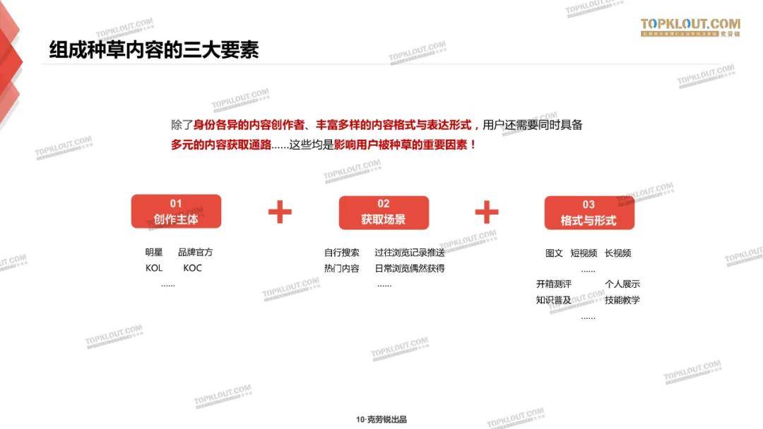 微博、B站、小红书三大平台种草力研究报告