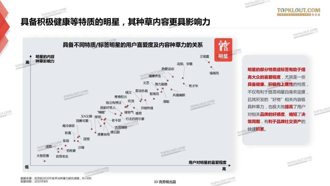 微博、B站、小红书三大平台种草力研究报告