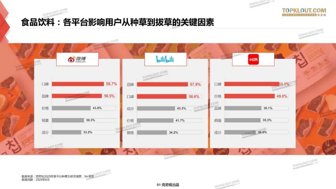 微博、B站、小红书三大平台种草力研究报告