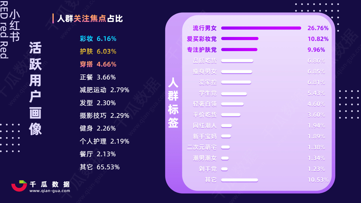 2021小红书活跃用户画像趋势报告