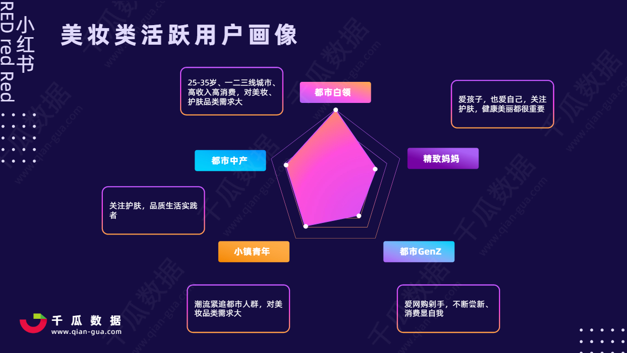 2021小红书活跃用户画像趋势报告