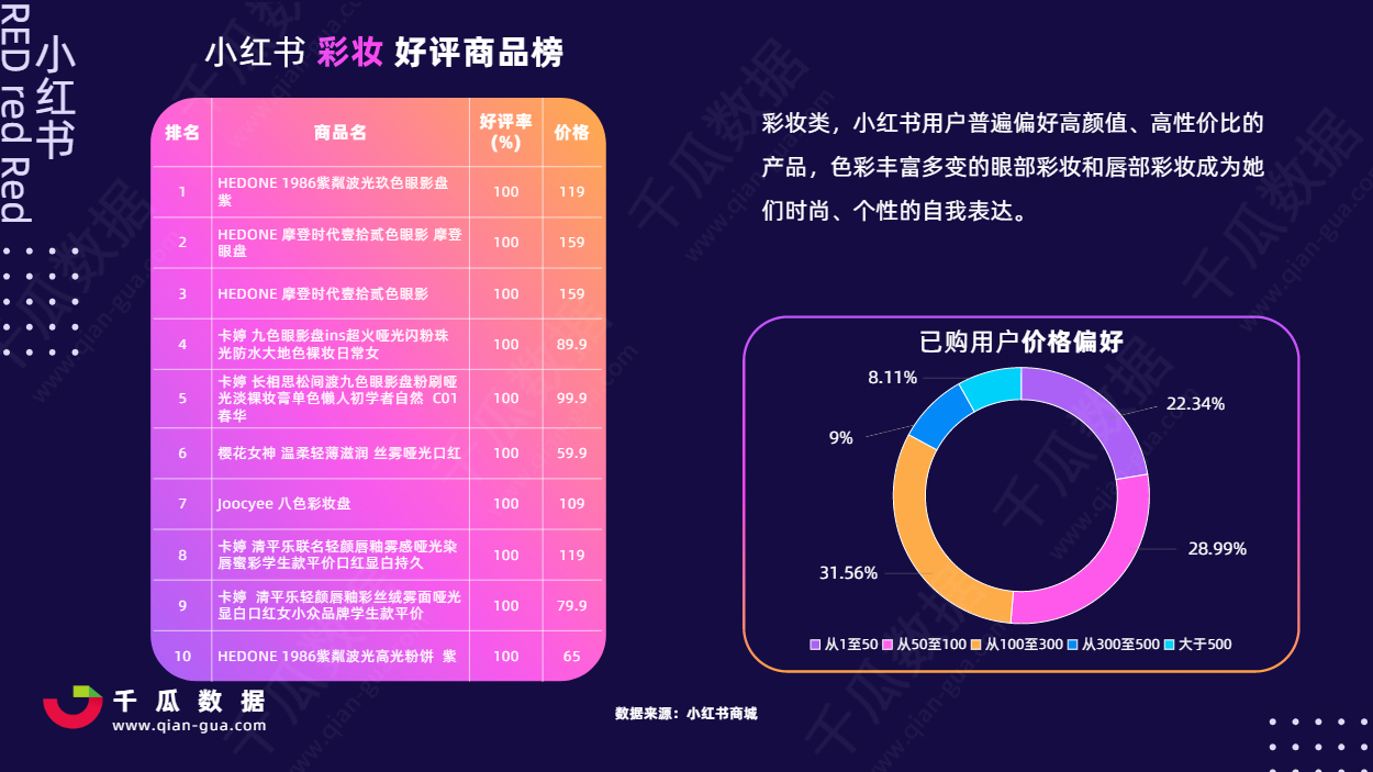 2021小红书活跃用户画像趋势报告