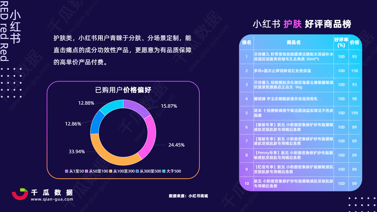 2021小红书活跃用户画像趋势报告