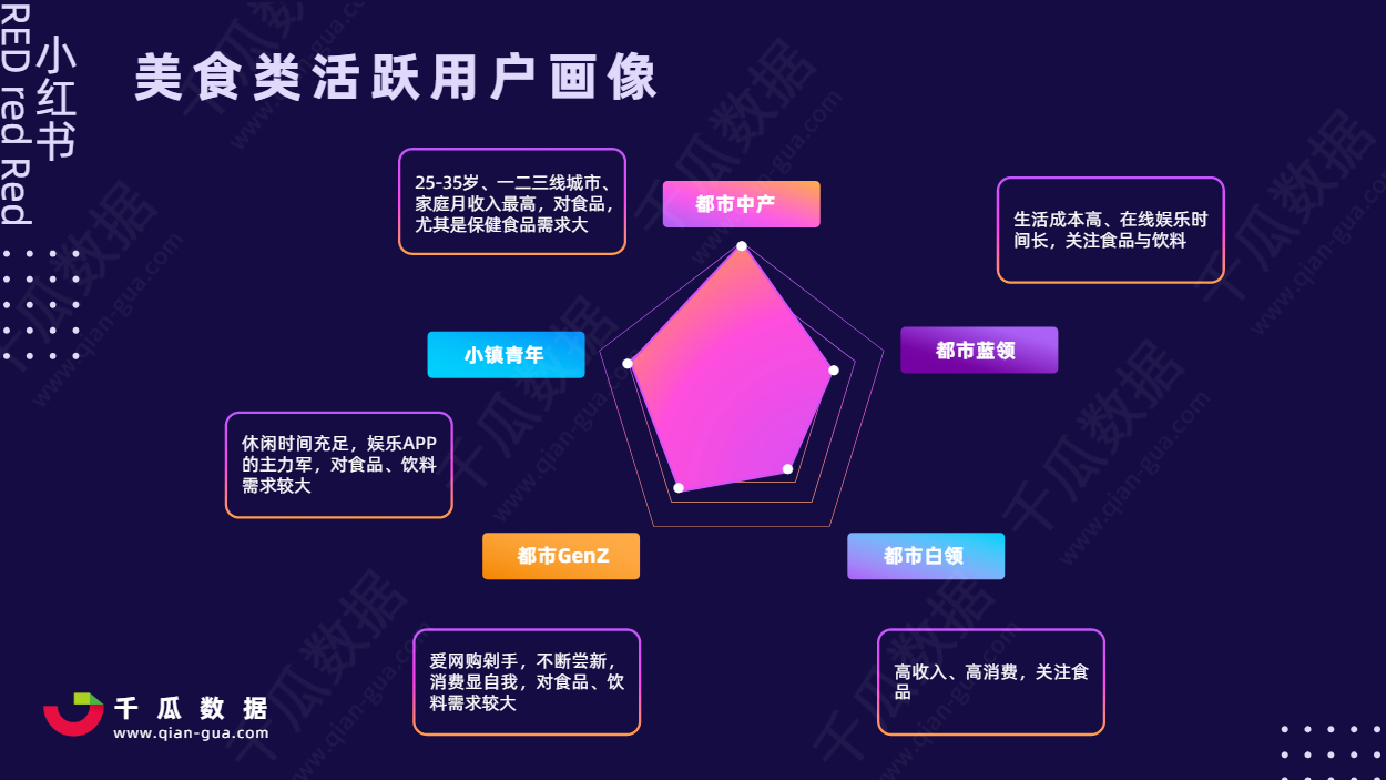 2021小红书活跃用户画像趋势报告