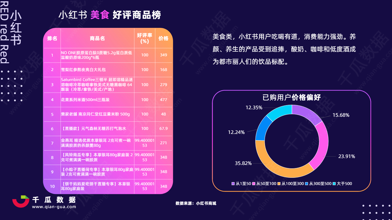 2021小红书活跃用户画像趋势报告