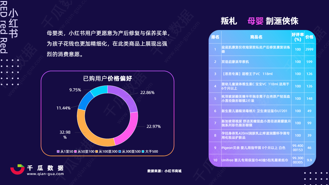 2021小红书活跃用户画像趋势报告