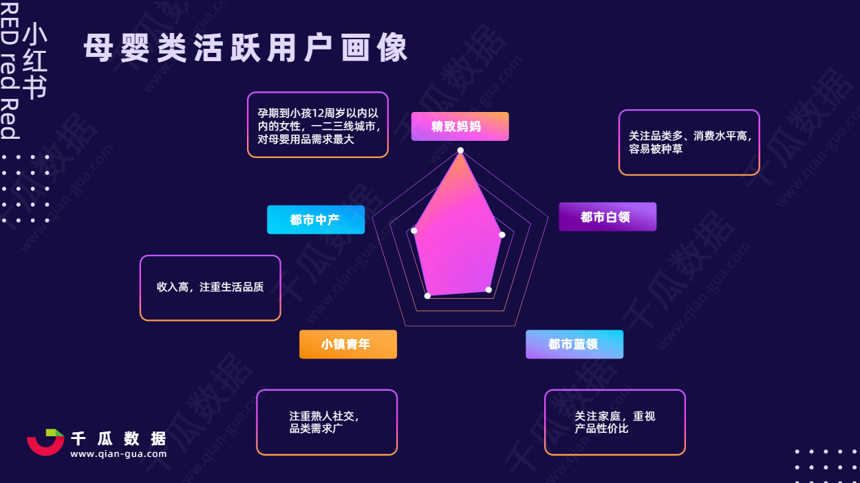 2021小红书活跃用户画像趋势报告