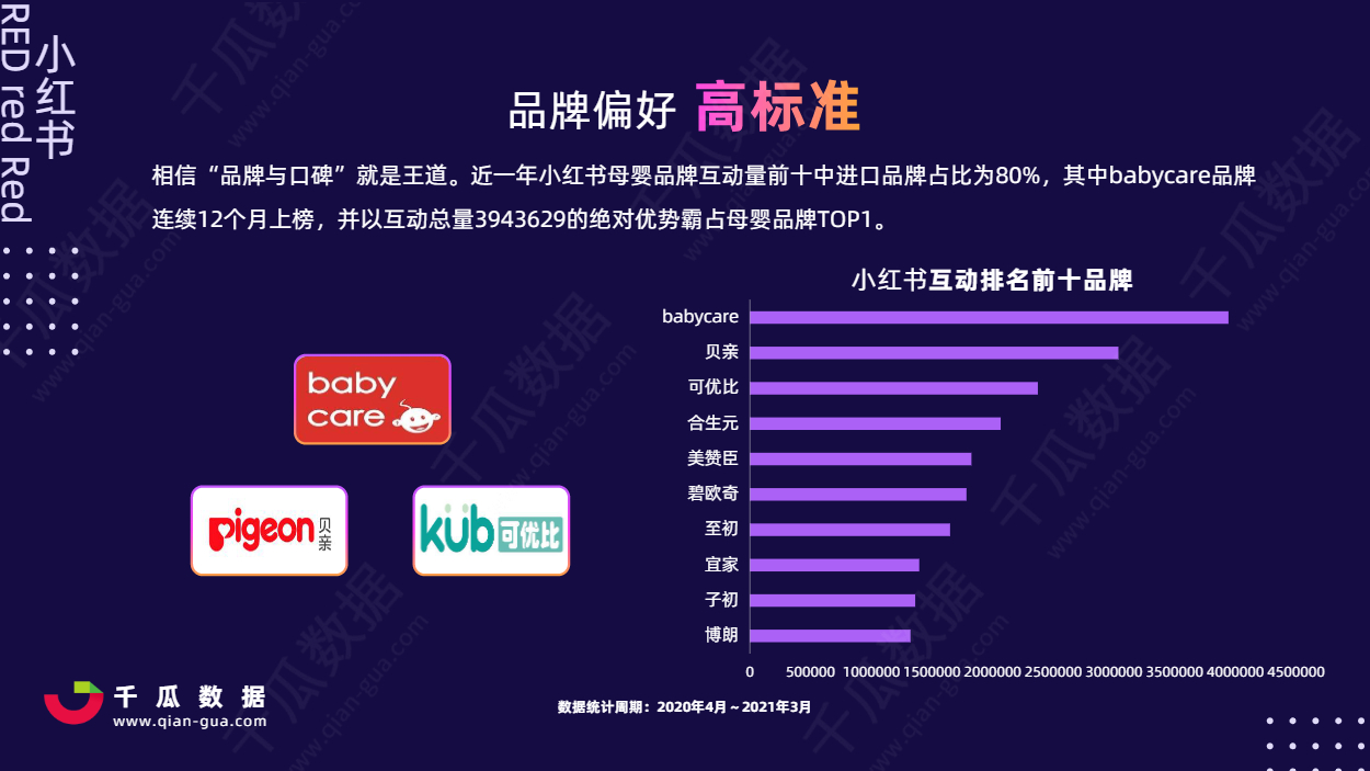 2021小红书活跃用户画像趋势报告