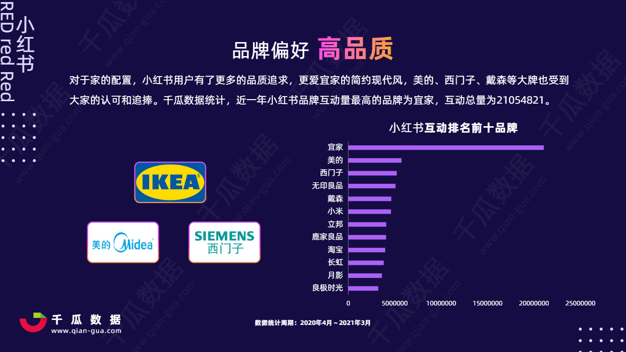 2021小红书活跃用户画像趋势报告