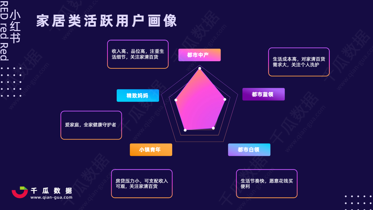 2021小红书活跃用户画像趋势报告