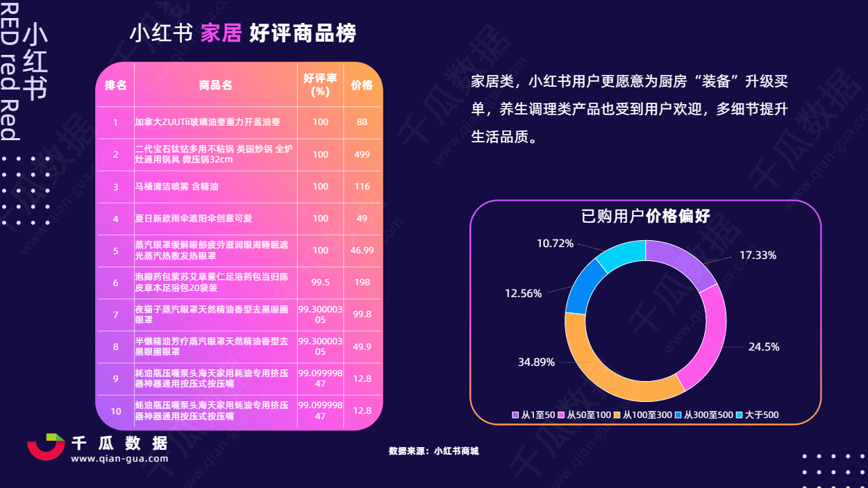 2021小红书活跃用户画像趋势报告