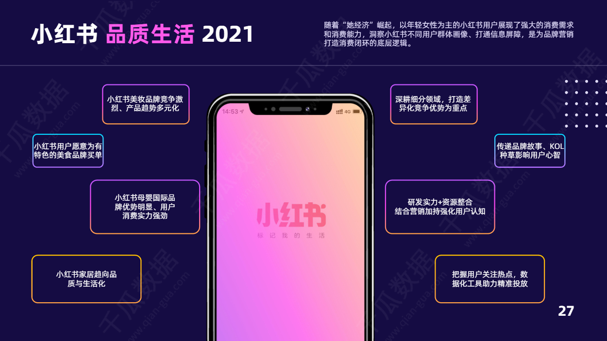 2021小红书活跃用户画像趋势报告