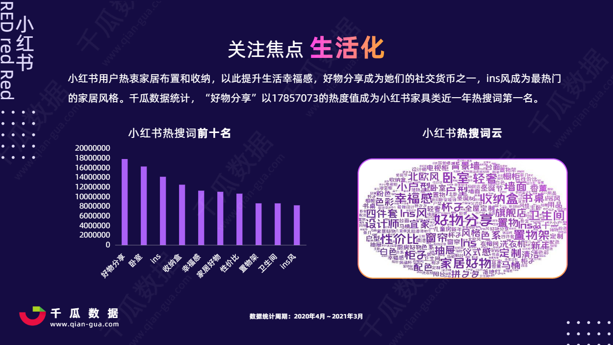 2021小红书活跃用户画像趋势报告